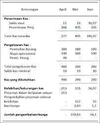 We did not find results for: Contoh Soal Dan Jawaban Anggaran Komprehensif Contoh Soal Terbaru