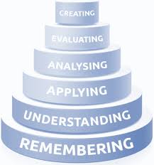 Seems like, the course of study and instructional methods such as questioning strategies. Bloom S Taxonomy Qualified Audit Academy