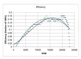 Rcu Forums Another Brushless Myth Lower Kv More Torque