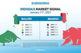 Indodax Market Signal January 11 2021 5 Bullish And Bearish Crypto