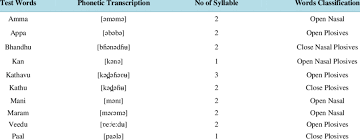 phonetic information of the tamil language words with