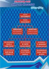 Check spelling or type a new query. Struktur Osis Smks Ykp Magetan