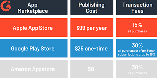 Maybe you would like to learn more about one of these? How Much Does It Cost To Make An App 5 Hidden Expenses