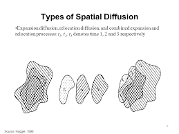 1 Spatial Diffusion Of Disease Diffuse Is Defined As To Disperse Or Be Dispersed From A Centre To Spread Widely Disseminate Oxford English Dictionary Ppt Download