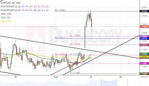 Eur Nzd 4h Chart Trades With High Volatility Automated