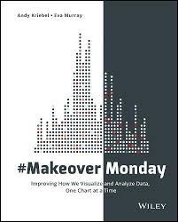 Pdf Download Makeovermonday Improving How We Visualize