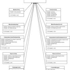 Ketika melaksanakan ibadah umroh, banyak doa yang akan kita panjatkan mengiringi ibadah umroh yang akan kita jalankan. Pdf Aplikasi Pembelajaran Manasik Haji Dan Umroh Berbasis Android