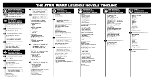 This timeline is organized by chronology, and separated by era , as defined by lucas licensing. I Digitalised The Neat Star Wars Legends Novels Timeline Starwars