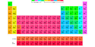 Acestea sunt toate cele 118 elemente chimice din tabelul lui mendeleev. Tabelul Periodic Al Elementelor Raftul Cu Idei