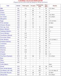 National coordinating committee on food and nutrition ministry of health malaysia 2013. Food And Nutrition Thesis Pdf Nutrition Pics