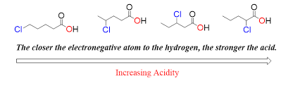 Pin On Acids And Bases In Organic Chemistry