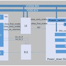 Tpm enabled on your motherboard will help against bootkits, rootkits, keystroke harvesting, and many more online attacks against your operating system. Reconfigurable Tpm Implemented With Ultralow Power Management In 28nm Cmos Process For Iot Soc Design