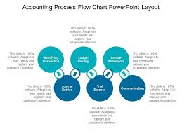 Accounting Process Flow Chart Powerpoint Layout Powerpoint