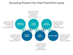 accounting process flow chart powerpoint layout powerpoint