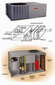 Pin On Split Ac