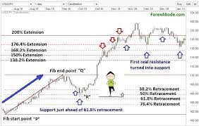 Forex Fibo Levels Admiral Markets Group Consists Of The