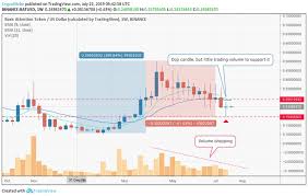 Bat coin price prediction and technical analysis. Basic Attention Token Price Predictions Where S Brave S Bat Headed Cryptoglobe