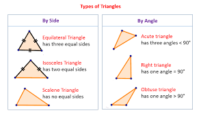 For each triangle, mark the box that matches its type when classifying by sides. Types Of Triangles Video Lessons Examples And Solutions