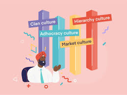 4 types of organisational culture: what to know as a HR manager