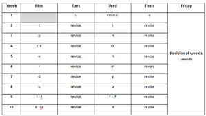 The role of phonics in the teaching of reading and writing teaching of systematic synthetic phonics supports beginning readers in developing this audit will begin by assessing in greater detail what you know already about phonics and its place in the teaching of reading and writing and. Https Phonicsinternational Com Phonics 20international 20in 20primary 20education Pdf
