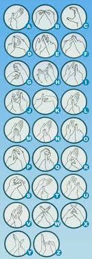 In this unit, your students will learn about nzsl as a language, explore the differences between signed and spoken languages, learn to use the fingerspelling . 38 Deaf Nzsl Ideas Sign Language Language British Sign Language