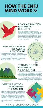 Pin On Mbti