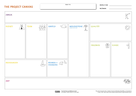 The project canvas is the flowchart for your interactive video project. Project Canvas Projektplanung Leicht Gemacht