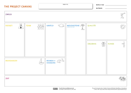 More about the project canvas. Project Canvas Projektplanung Leicht Gemacht