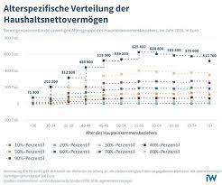 Aber ab wann genau kann man sich als reich bezeichnen? Investieren Und Vermogen Aufbauen Kann Jeder Reich Werden