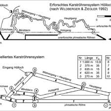 Le pic de bure, culminant à 2 709 m, est un site exceptionnel, offrant un point de vue remarquable. Pdf Modellierung Der Hydraulik Von Karstgrundwasserleitern Eine Ubersicht Herrn Professor Gerhard Einsele Zum 80 Geburtstag Gewidmet