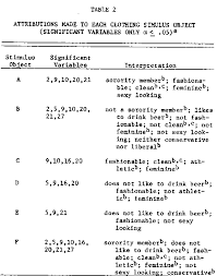 For example, if you're engaged in a conversation. Clothing As Communication An Empirical Investigation Acr