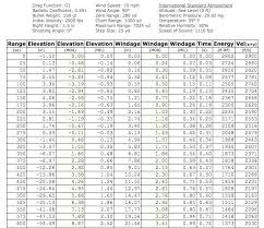 mule deer cartridge showdown 270 win vs 7mm rem mag vs