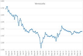 Problems And Politics Keeping Crude Oil Production Well