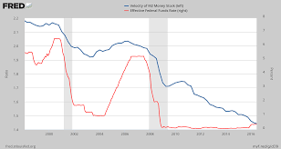 What Does The Velocity Of Money Mean For The U S Inflation