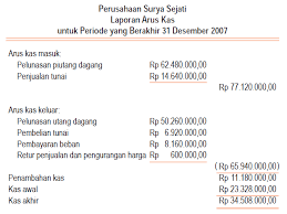 Diego bekerja lebih banyak dibandingkan yang lainnya diego works is the most than all. Contoh Soal Laporan Keuangan Perusahaan Manufaktur Beserta Jawabannya Nusagates