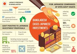 Pin On Infographic