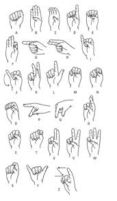 The fingerspelling manual alphabet is used in sign language to spell out . Jyfcfh0jqpiprm
