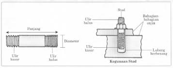 Check spelling or type a new query. Enjin Kem Bersepadu