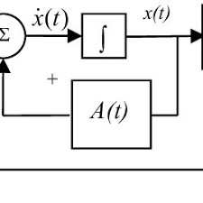 The Continuous Time Kalman Filter Which Is Also Known As The Download Scientific Diagram