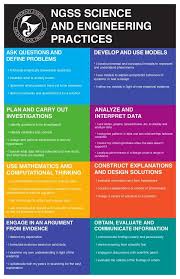 Ngss Poster Ngss Science Middle School Science Science Lessons