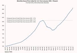 In july 2020, the uk government announced a temporary stamp duty tax reduction for those buying residential properties between the 8th of july 2020 and the 31st of march 2021, in england and northern ireland. New Housing Market Data Is Bad News For Bargain Hunting Millennials