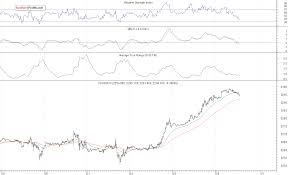 Spdr S P 500 Etf Trust Spy Will S P 500 Continue Higher