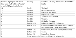 Of all deaths in 2002 (see chart, right). Latest Findings On Non Communicable Diseases What Is Happening In Asia And The Pacific Devpolicy Blog From The Development Policy Centre