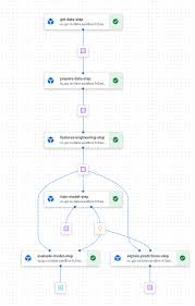 All you need to know to get started with Vertex AI Pipelines ...