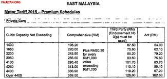 Check spelling or type a new query. New Motor Insurance Tariffs From February 23 2015 Paultan Org