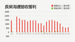 業務說明 國內包裹/快捷資費查詢 國內包裹資費表 大宗國內包裹郵資折扣表 便利箱袋服務 學生包裹 國內包裹郵遞時效表. Tjtog4cyrwwnym