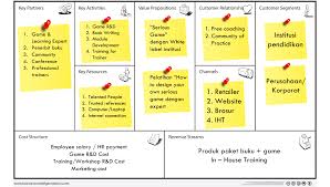 A short summary of this paper. Panduan Lengkap Menyusun Rencana Bisnis Menggunakan Business Model Canvas Arry Rahmawan