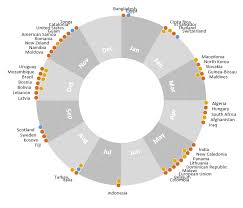 Combine Pie And Xy Scatter Charts Advanced Excel Charting