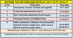 Due Date To File Income Tax Return Ay 2017 18 Fy 2016 17