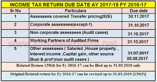 due date to file income tax return ay 2017 18 fy 2016 17